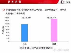 烴類分子結(jié)構(gòu)導(dǎo)向轉(zhuǎn)化的加氫裂化技術(shù)開發(fā)及計算機軟硬件輔助應(yīng)用