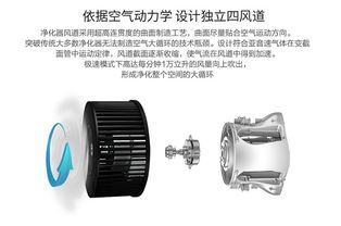 海爾空氣凈化器WKJ-101W 打造潔凈呼吸空間的專業(yè)解決方案